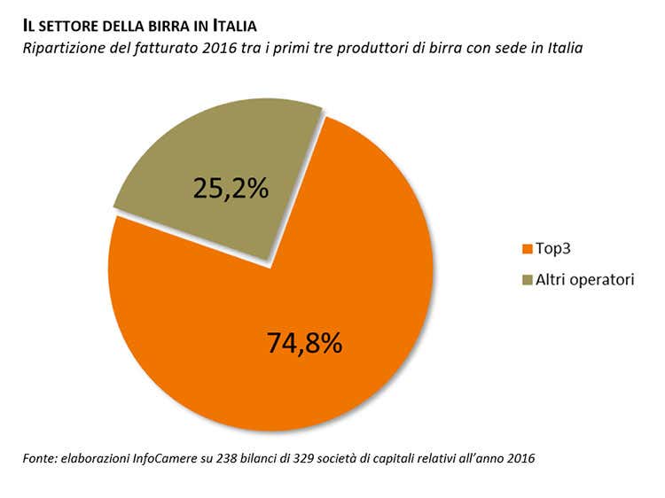 (In Italia è birra-mania 400 le nuove imprese in 5 anni) (In Italia è birra-mania 400 le nuove imprese in 5 anni)