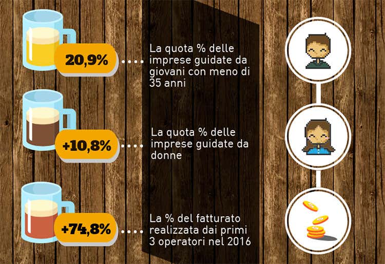 (In Italia è birra-mania 400 le nuove imprese in 5 anni) (In Italia è birra-mania 400 le nuove imprese in 5 anni)