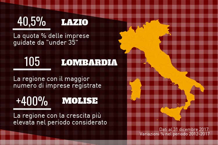 (In Italia è birra-mania 400 le nuove imprese in 5 anni) (In Italia è birra-mania 400 le nuove imprese in 5 anni)