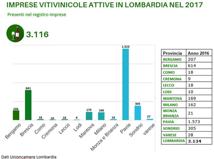 (Lombardia pronta al Vinitaly Un'edizione all'insegna del bio) (Lombardia pronta al Vinitaly Un'edizione all'insegna del bio)
