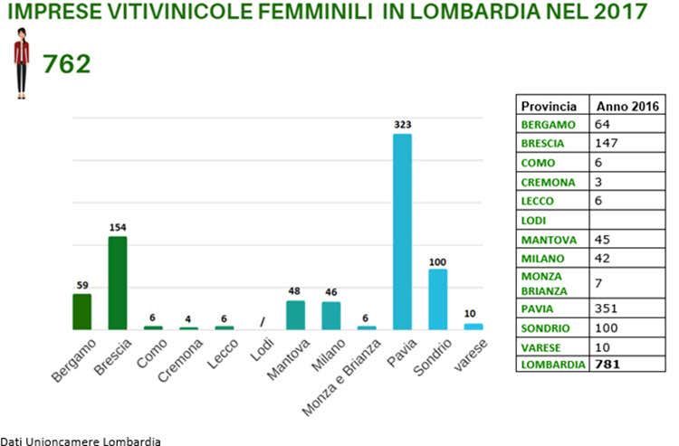 (Lombardia pronta al Vinitaly Un'edizione all'insegna del bio) (Lombardia pronta al Vinitaly Un'edizione all'insegna del bio)