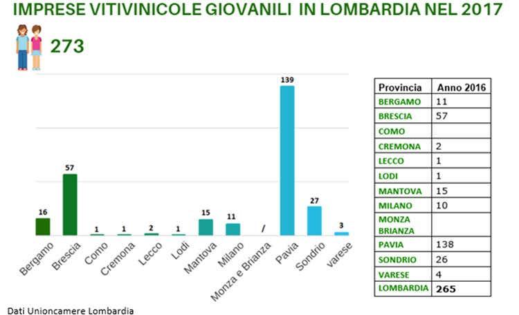 (Lombardia pronta al Vinitaly Un'edizione all'insegna del bio) (Lombardia pronta al Vinitaly Un'edizione all'insegna del bio)