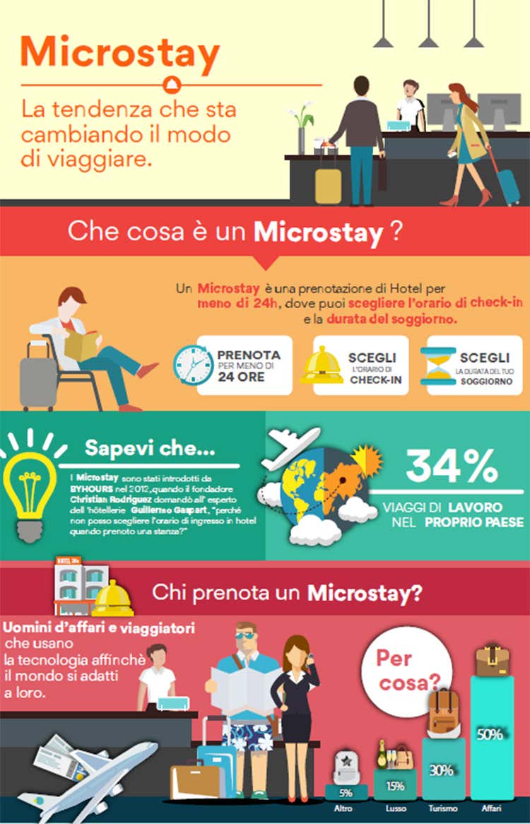 (Microstay, il nuovo volto dell'hotellerie Servizi in albergo per brevi periodi)