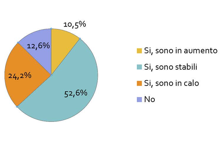 (Natale, 4,8 milioni di italiani fuori casa 44,3% dei ristoranti a menu all inclusive)