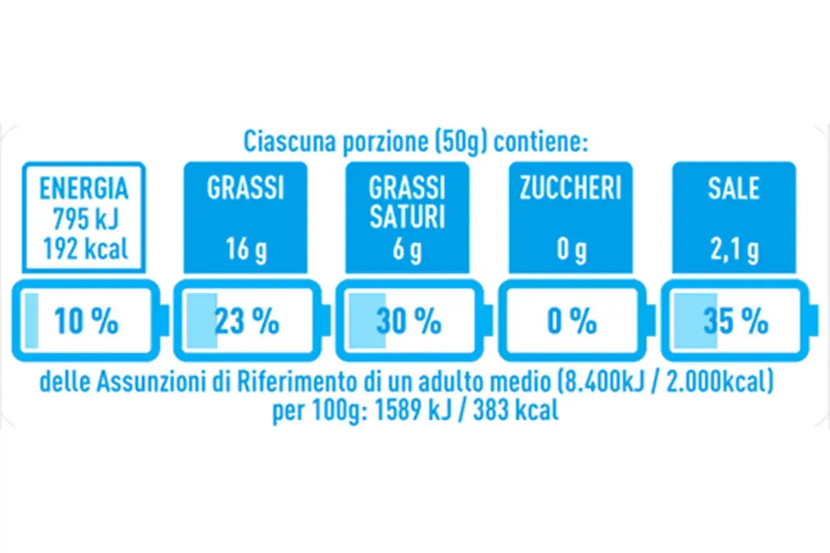 Nutrinform battery Nutri-score e Nutrinform battery, sistemi diversi per informare il consumatore