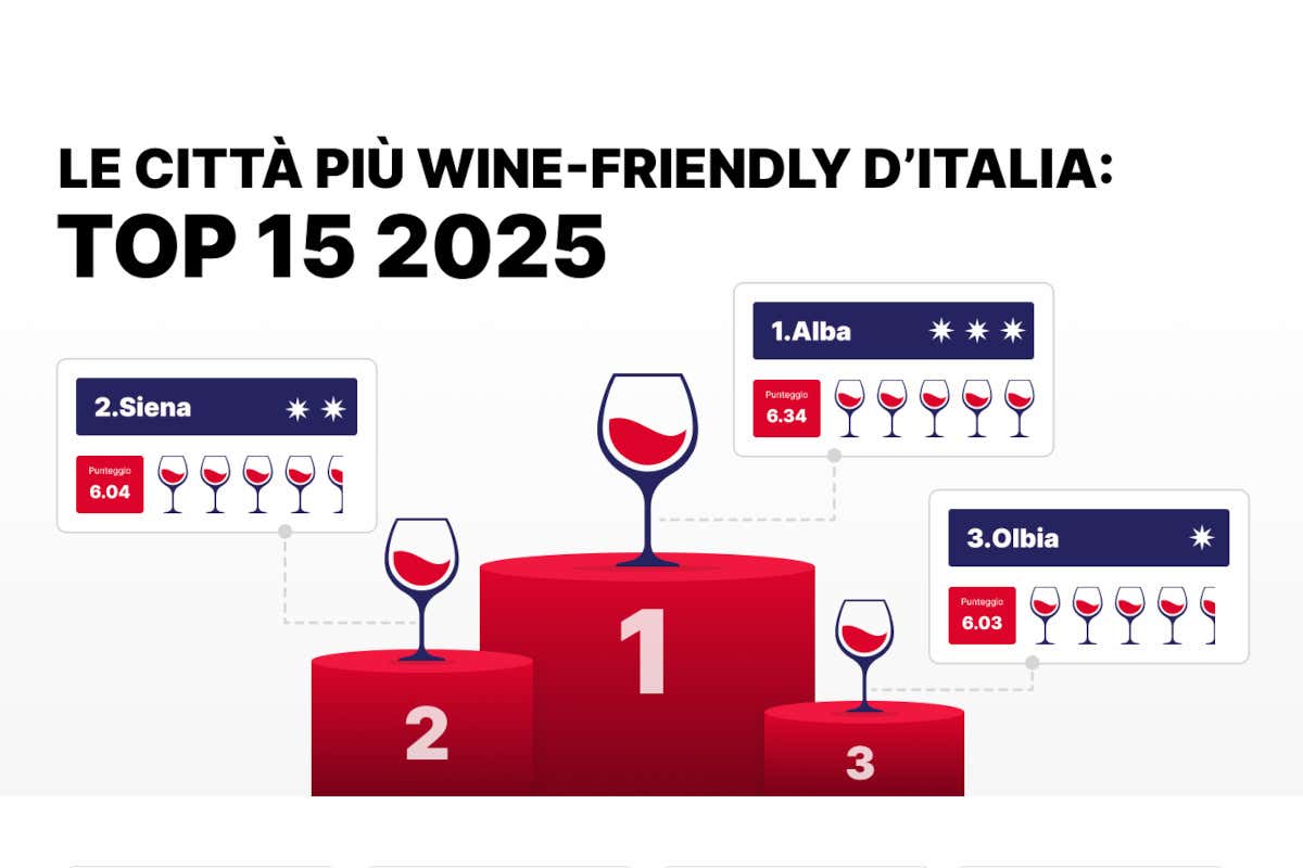 Città wine-friendly 2025: Alba capitale del vino italiano, ma il re del web è il Prosecco
