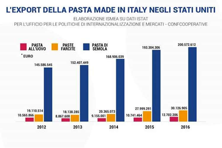 (Il Pasta Day e l'origine in etichetta Coldiretti festeggia, Aidepi si adegua)