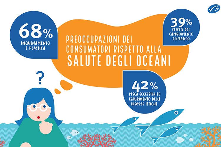 Pesce, un must in tavola Pi&ugrave; attenzione alla sostenibilit&agrave;