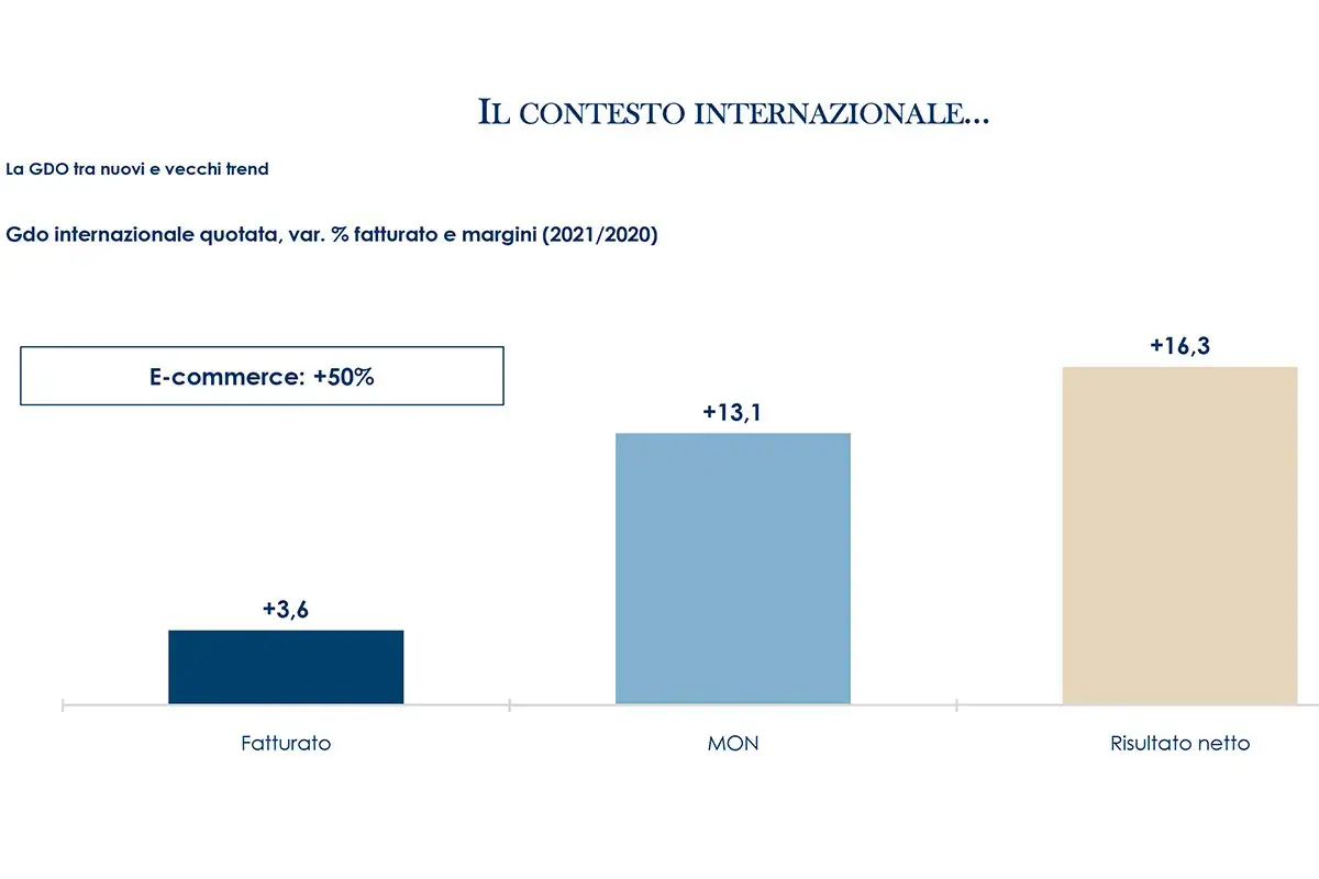 Gdo, i discount incalzano gli ipermercati