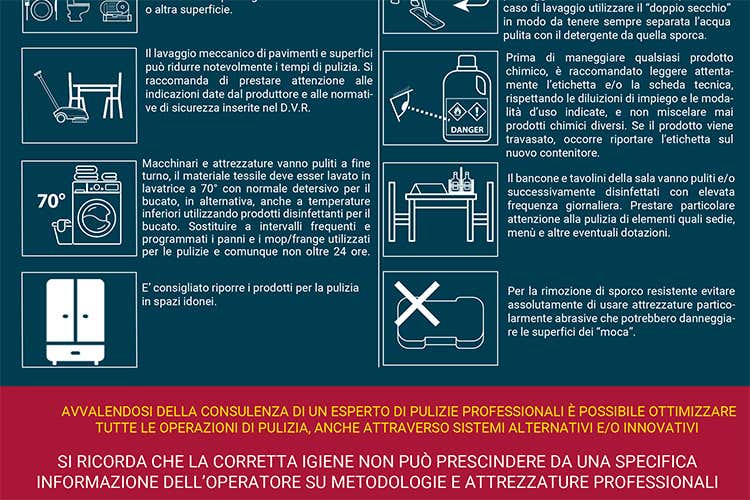 Il prontuario per i bar - Per igienizzare bar e ristoranti in arrivo sconti sulle attrezzature