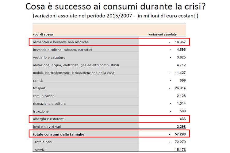 Ristoranti hotel alti bassi Fuori casa qualita Ristoranti hotel alti bassi Fuori casa qualita
