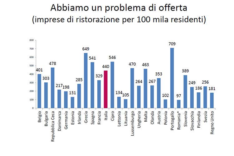 Ristoranti hotel alti bassi Fuori casa qualita