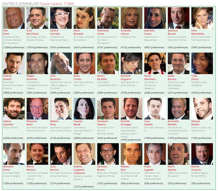 Sondaggio Personaggio dell'anno 2015