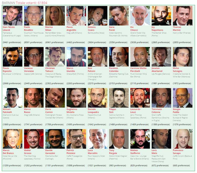 Sondaggio Personaggio dell'anno 2015