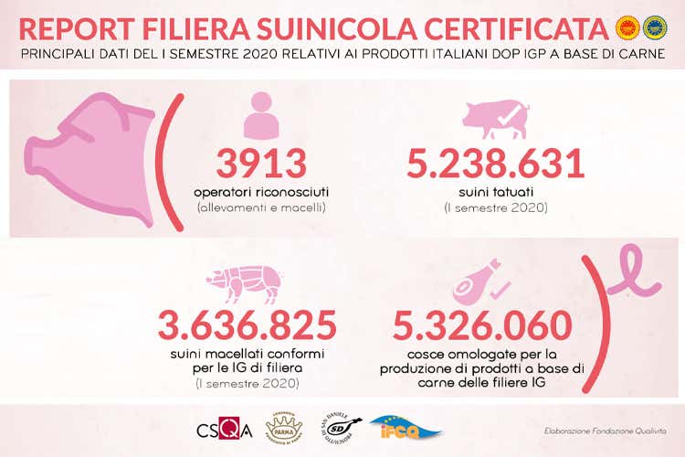 San Daniele e Prosciutto di Parma scelgono trasparenza e tracciabilit&agrave;