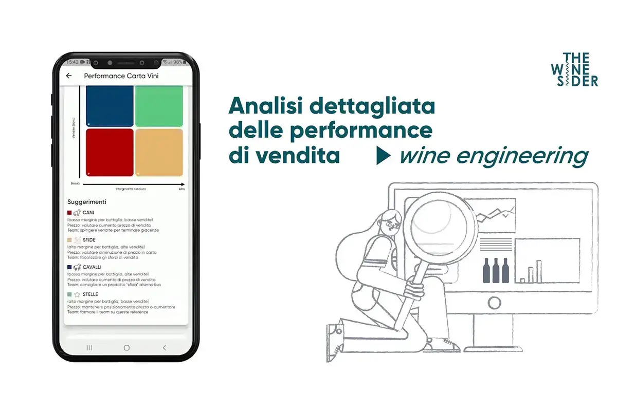 Tra i vantaggi di The Winesider, analisi dettagliata delle performance di vendita Vino in conto vendita: l’innovazione di The Winesider nella ristorazione