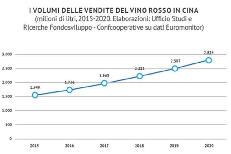 Vino, crescita a due cifre entro il 2020 17,7% per i rossi, 15,4% le bollicine Vino, crescita a due cifre entro il 2020 17,7% per i rossi, 15,4% le bollicine