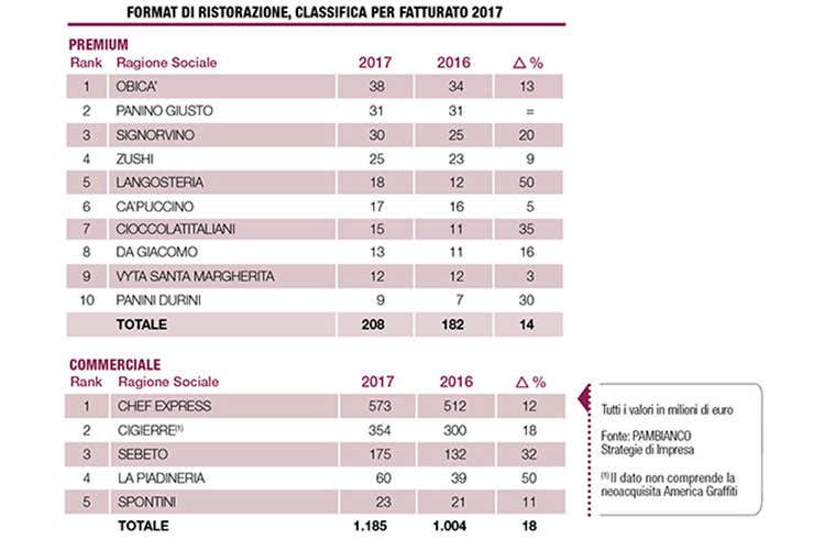 (Vino italiano, forte crescita nel 2017 Le bollicine trainano il settore) (Vino italiano, forte crescita nel 2017 Le bollicine trainano il settore)