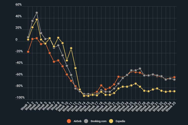Il covid presenta il conto agli hotel Nel 2021 fallimenti in tutta Europa