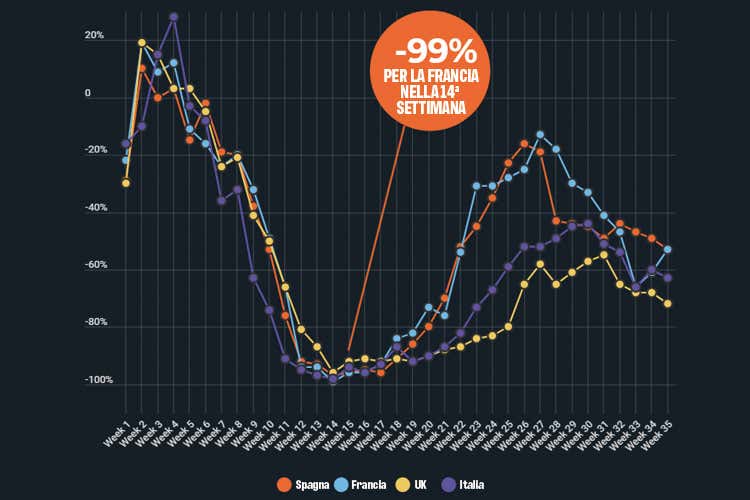 Il crollo delle prenotazioni -Il covid presenta il conto agli hotel Nel 2021 fallimenti in tutta Europa