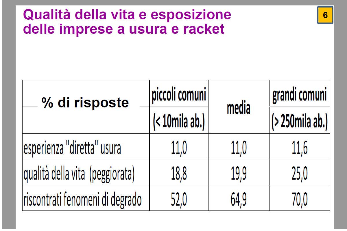 Sagre, agriturismi, bar e ristoranti abusivi costano alla ristorazione 5 miliardi Sagre, agriturismi, bar e ristoranti abusivi costano alla ristorazione 5 miliardi