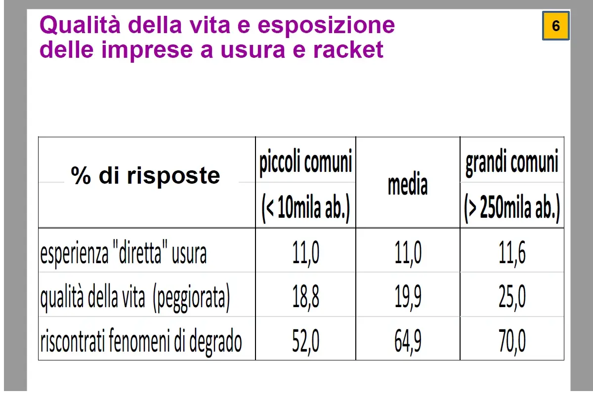 Sagre, agriturismi, bar e ristoranti abusivi costano alla ristorazione 5 miliardi