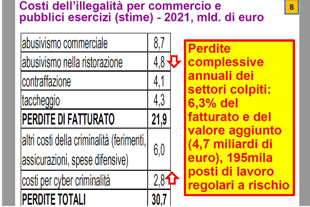Sagre, agriturismi, bar e ristoranti abusivi costano alla ristorazione 5 miliardi Sagre, agriturismi, bar e ristoranti abusivi costano alla ristorazione 5 miliardi
