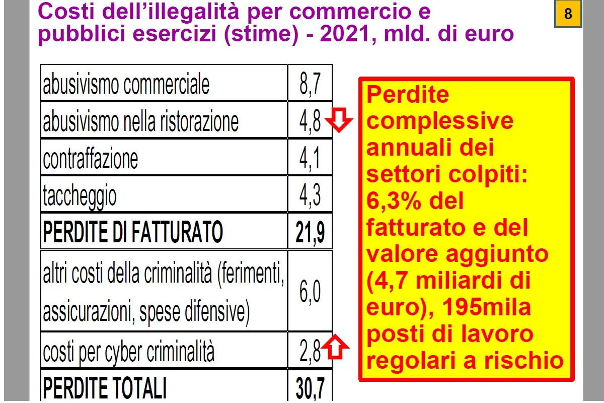 Sagre, agriturismi, bar e ristoranti abusivi costano alla ristorazione 5 miliardi