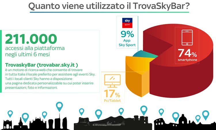 (Affluenza e giro d&rsquo;affari in aumento per i locali abbonati a Sky)