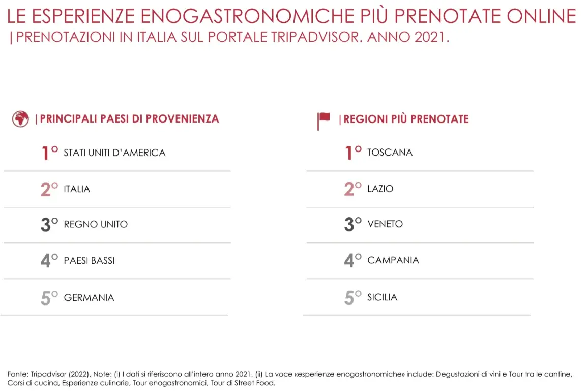 Agriturismi post pandemia, ecco i trend per rilanciarsi