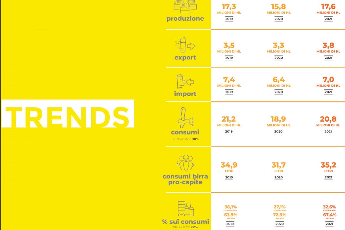 Agli inglesi piacciono le birre italiane. Nel Regno Unito la met&agrave; di quelle esportate