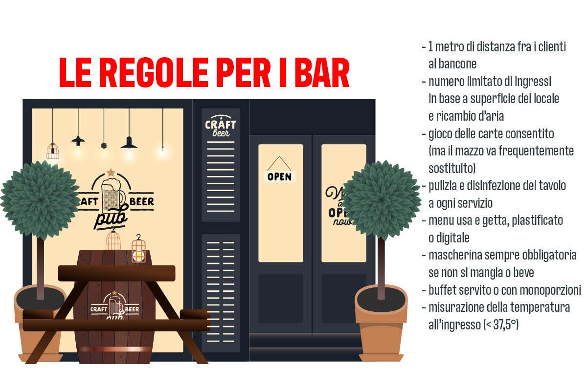 Le regole per il servizio al chiuso nei bar in zona gialla Ristoranti e bar riaprono all'interno Ecco tutte le regole da seguire