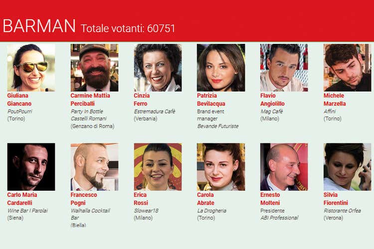 I Barman promossi - Personaggio dell'anno Ecco i promossi al 2° turno