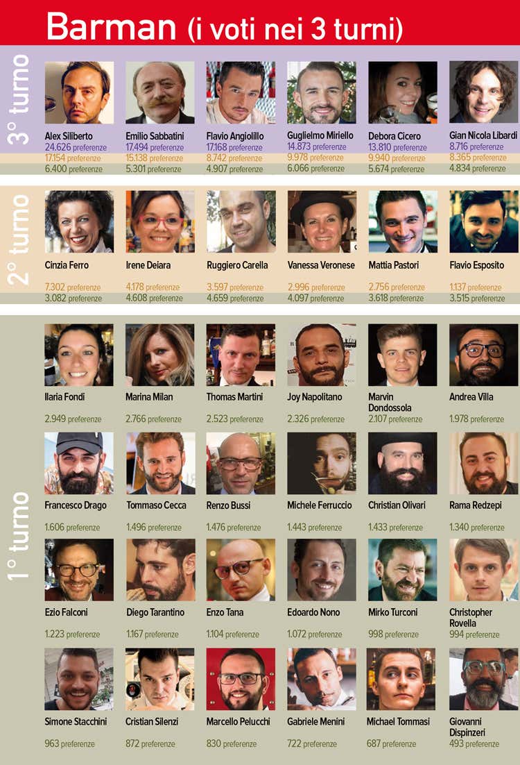 (Sondaggio Personaggio dell'anno 2018)