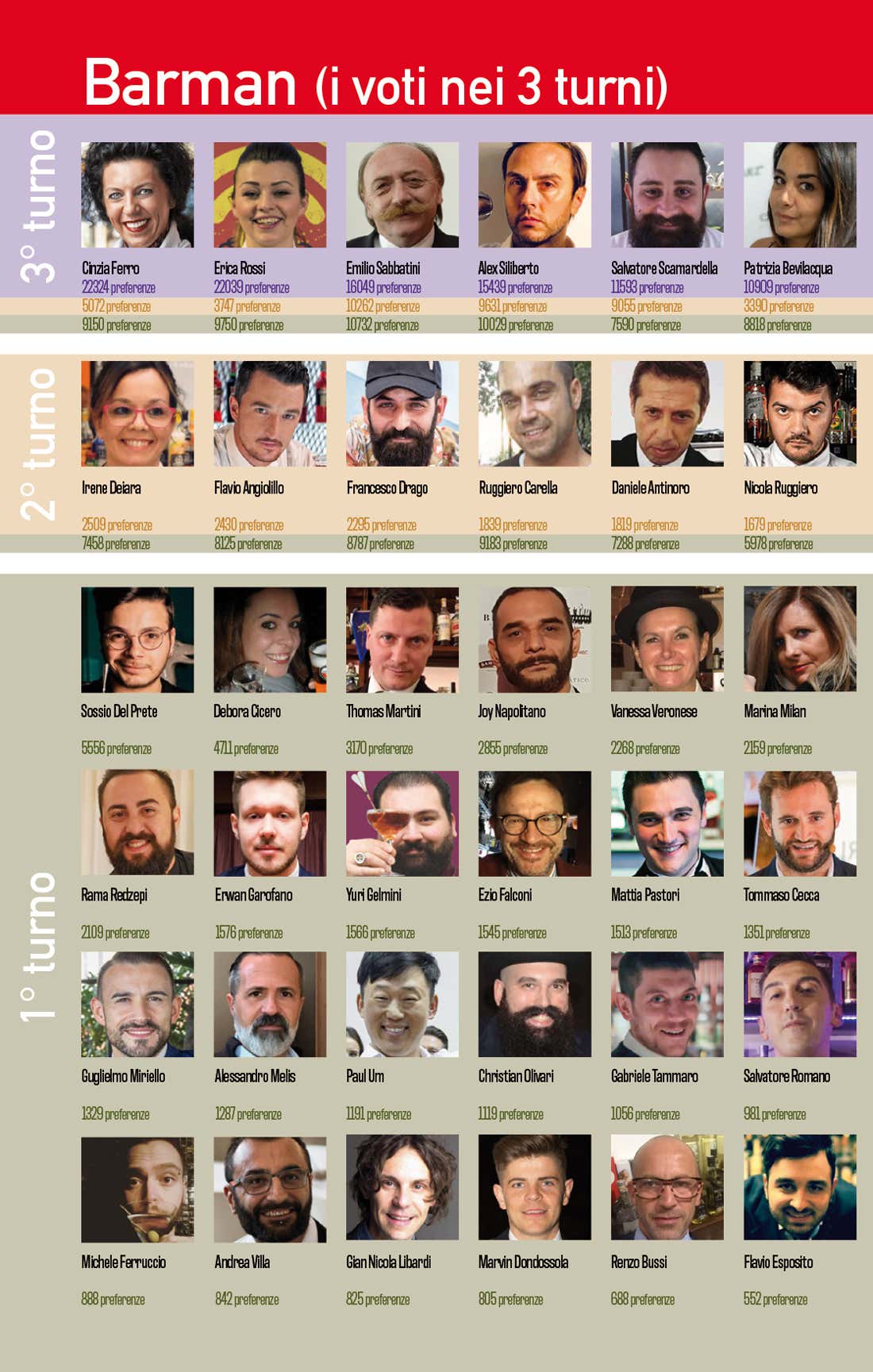 Sondaggio Personaggio dell'anno 2019