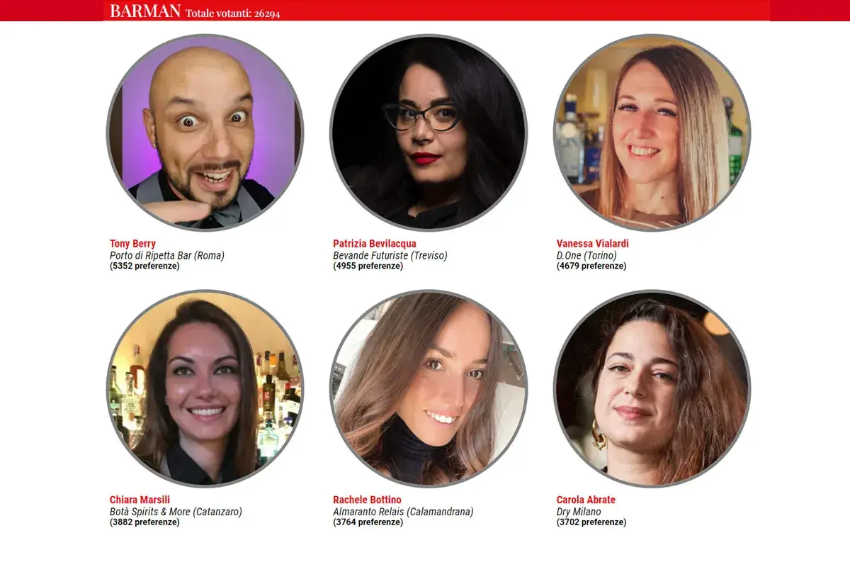 La classifica dei Barman Di Iorio, Sorbillo, De Riso, Indiani, Berry, Bortolan: ecco i [Personaggi dell&rsquo;anno 2021]!