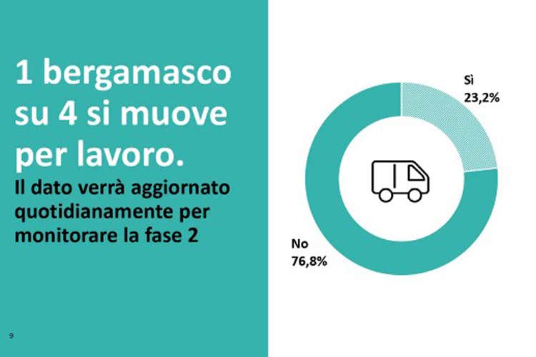 Bergamo, in 381mila con sintomi 104mila potenziali contagiosi Bergamo, in 381mila con sintomi 104mila potenziali contagiosi