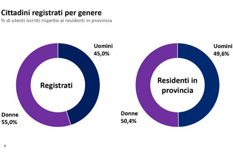 Bergamo, in 381mila con sintomi 104mila potenziali contagiosi