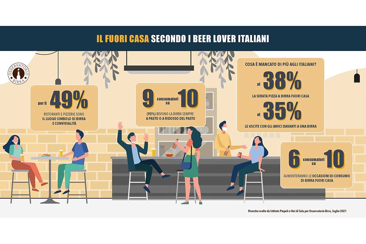 L'infografica sui consumi di birra attesi per l'estate 2021 Birra volano della ripartenza Horeca: per un italiano su 4 sarà il vero piacere dell'estate