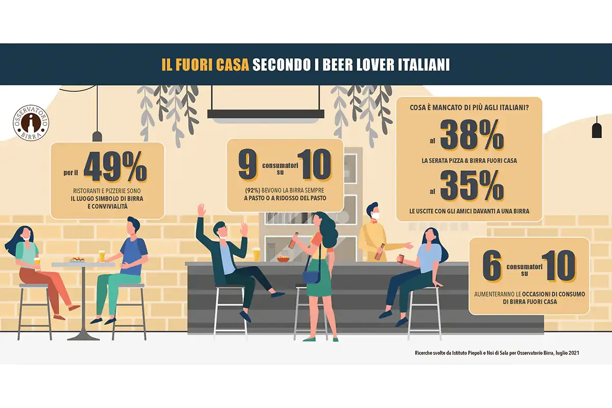 L'infografica sui consumi di birra attesi per l'estate 2021 Birra volano della ripartenza Horeca: per un italiano su 4 sar&agrave; il vero piacere dell'estate