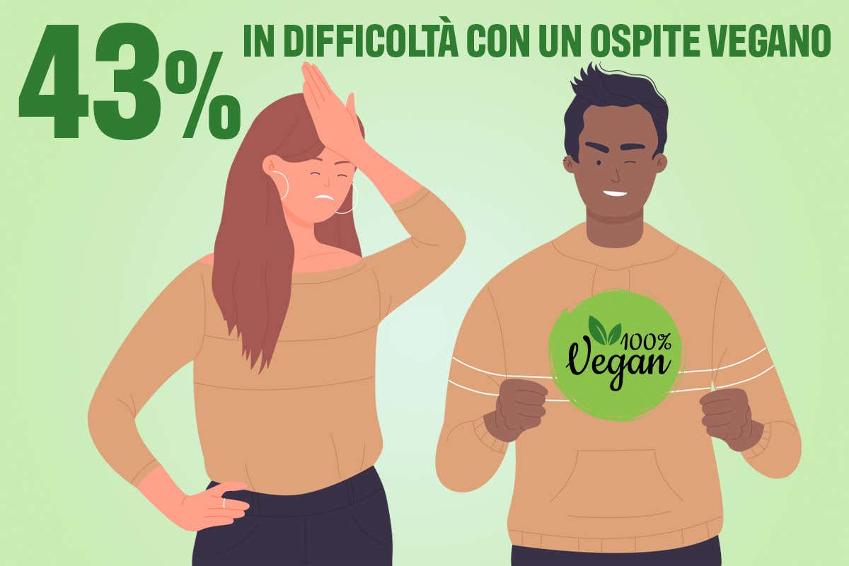 Per il 43% degli italiani basta un ospite vegano per entrare in difficoltà Convivialità a tavola, gli italiani puntano sui primi. Il vegano è l’ospite più temuto Per il 43% degli italiani basta un ospite vegano per entrare in difficoltà Convivialità a tavola, gli italiani puntano sui primi. Il vegano è l’ospite più temuto