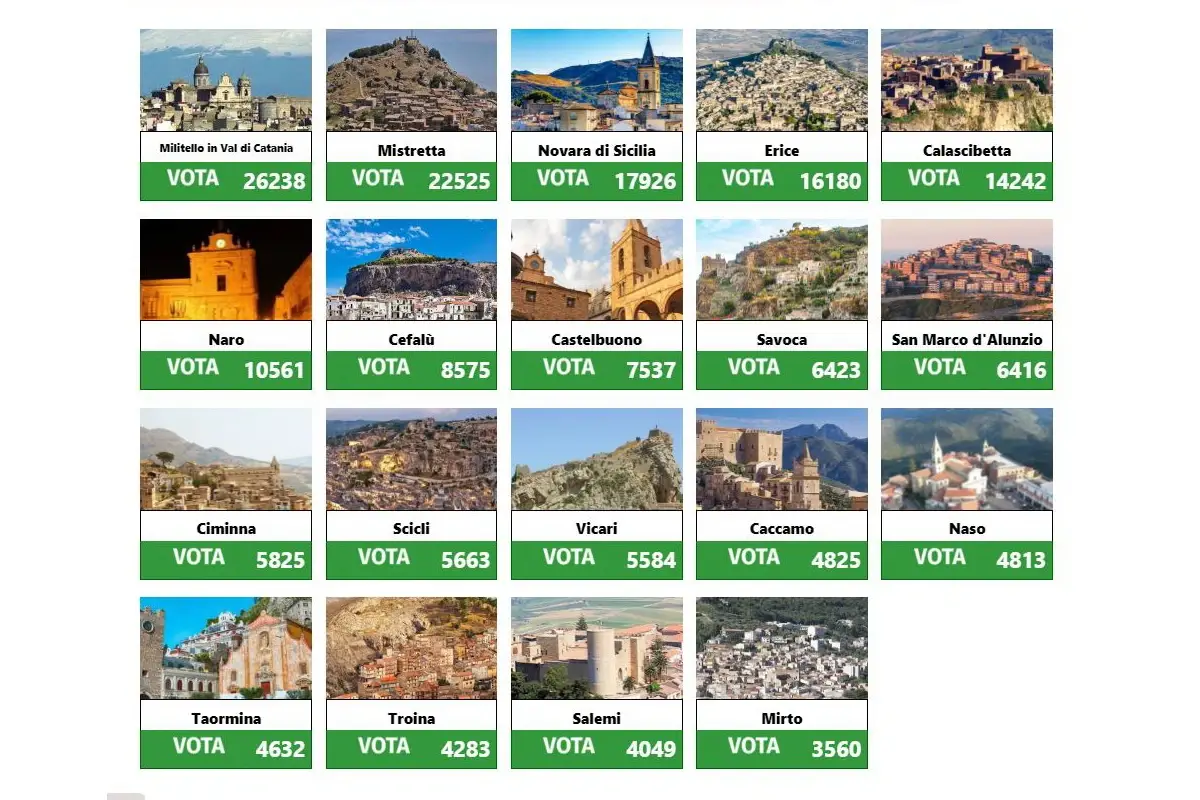 I Borghi pi&ugrave; belli di Sicilia, paesi in gara nel 2022 Borgo pi&ugrave; bello di Sicilia 2022: trionfa Militello