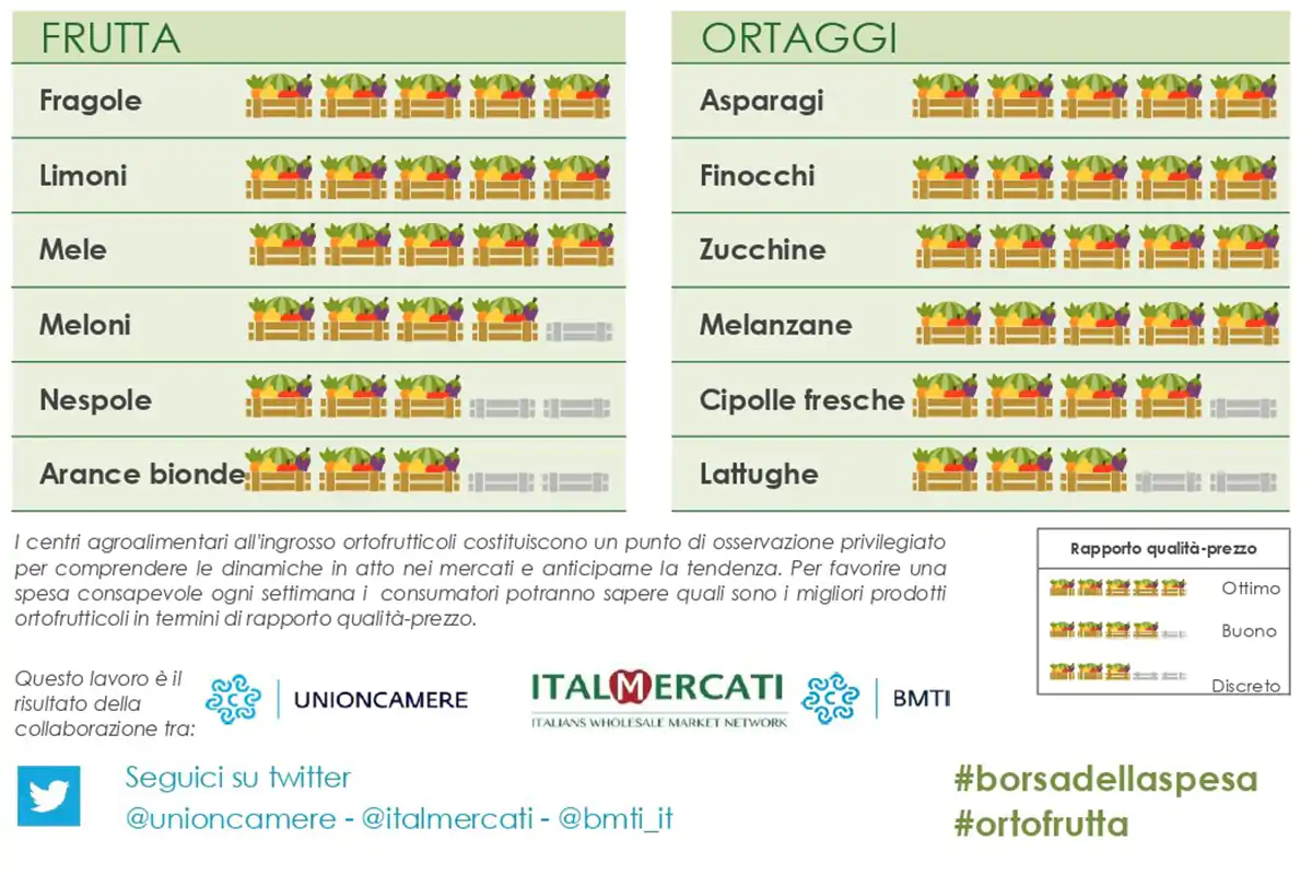 La Borsa della Spesa del 21 maggio La Borsa della Spesa del 21 maggio