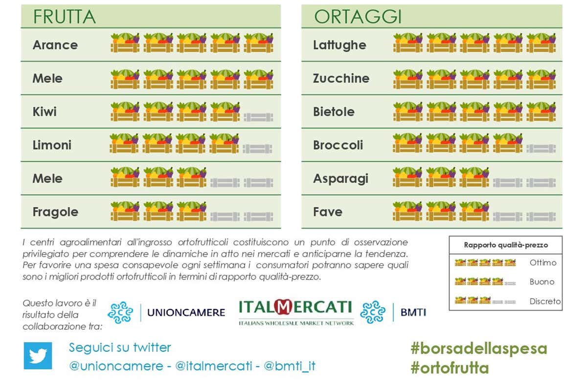 La Borsa della Spesa del 26 marzo La Borsa della Spesa del 26 marzo