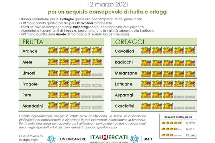 La Borsa della spesa del 12 marzo Arrivano i primi asparagi