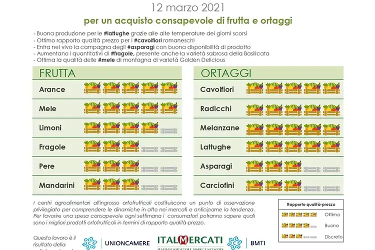 La Borsa della spesa del 12 marzo Arrivano i primi asparagi