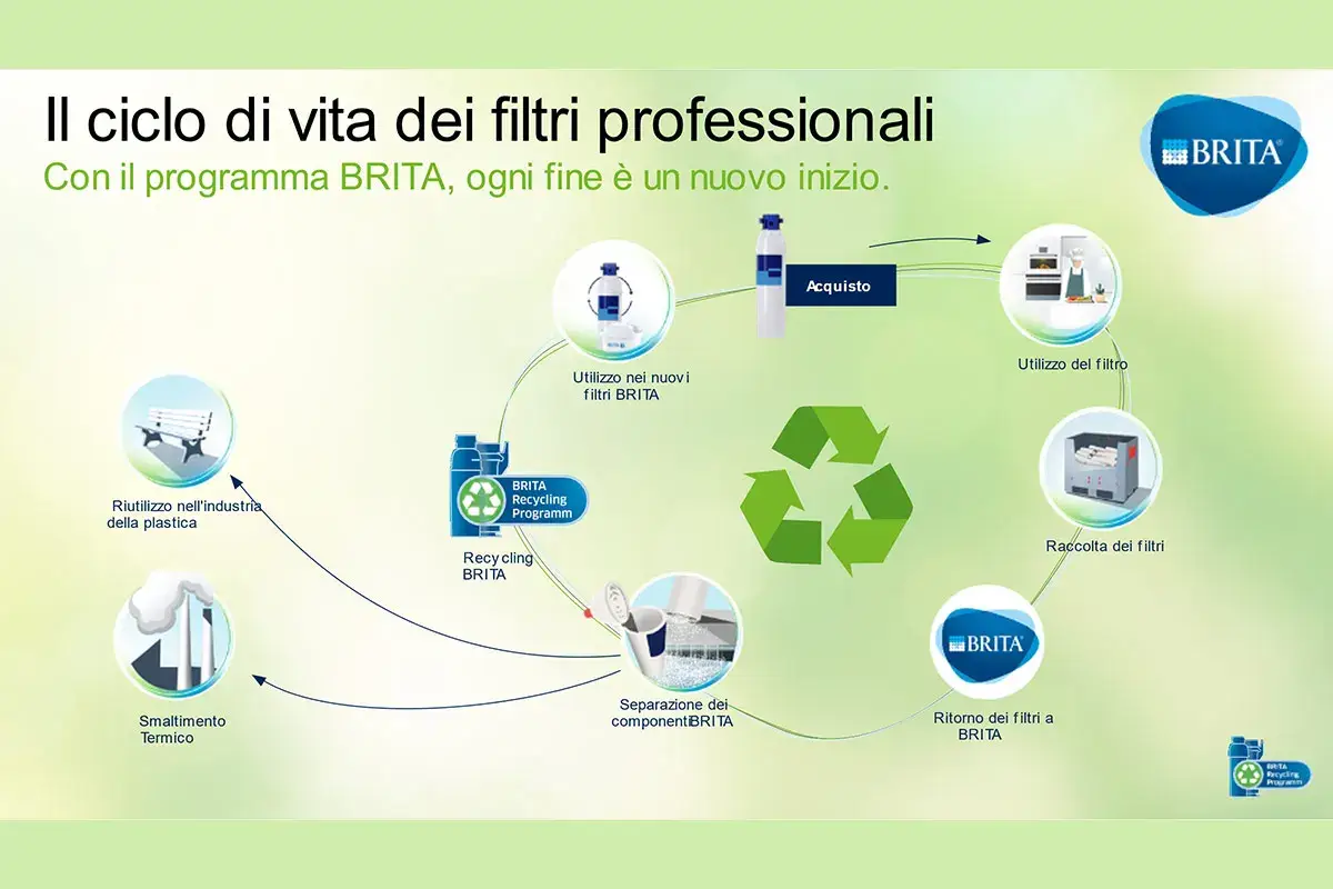 Perdersi in un bicchier d&rsquo;acqua... o in una bottiglia di plastica?