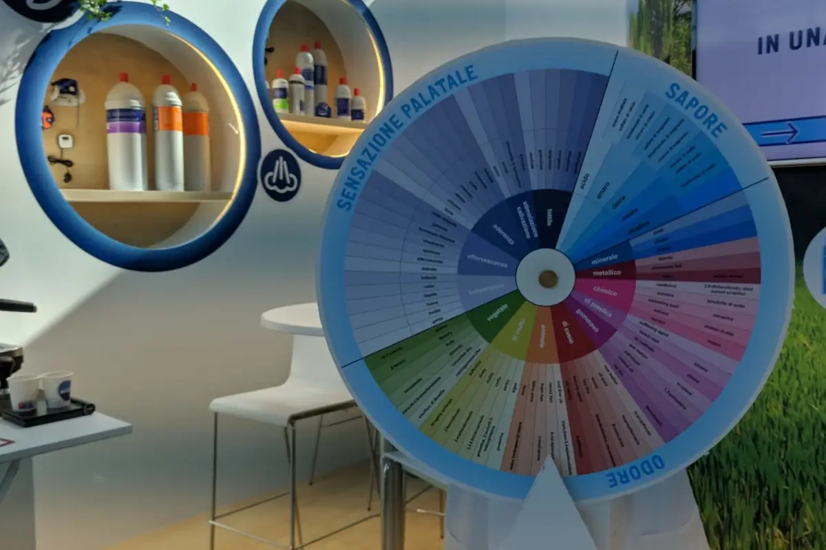 La ruota sensoriale di Brita&nbsp; Brita, a ogni professionista la sua acqua