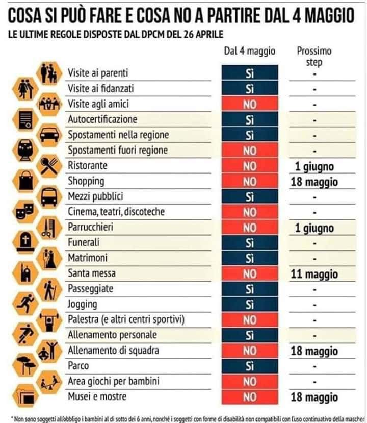 Tra aperture, norme e tecnologia le citt&agrave; italiane pronte al 4 maggio