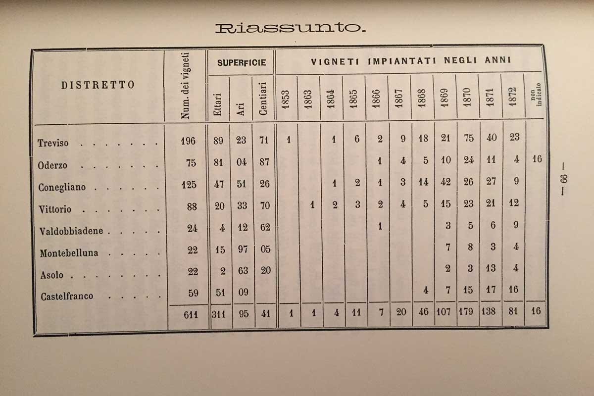 Un documento storico sulla viticoltura a Treviso Il Gusto della sfida, il prosecco Carpenè-Malvolti affronta la cucina dei fratelli Stocco